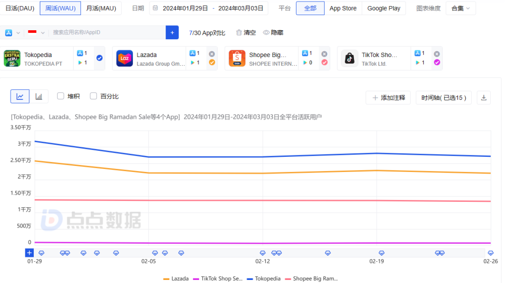 印尼tiktok_印尼tiktok直播线路_印尼直播平台