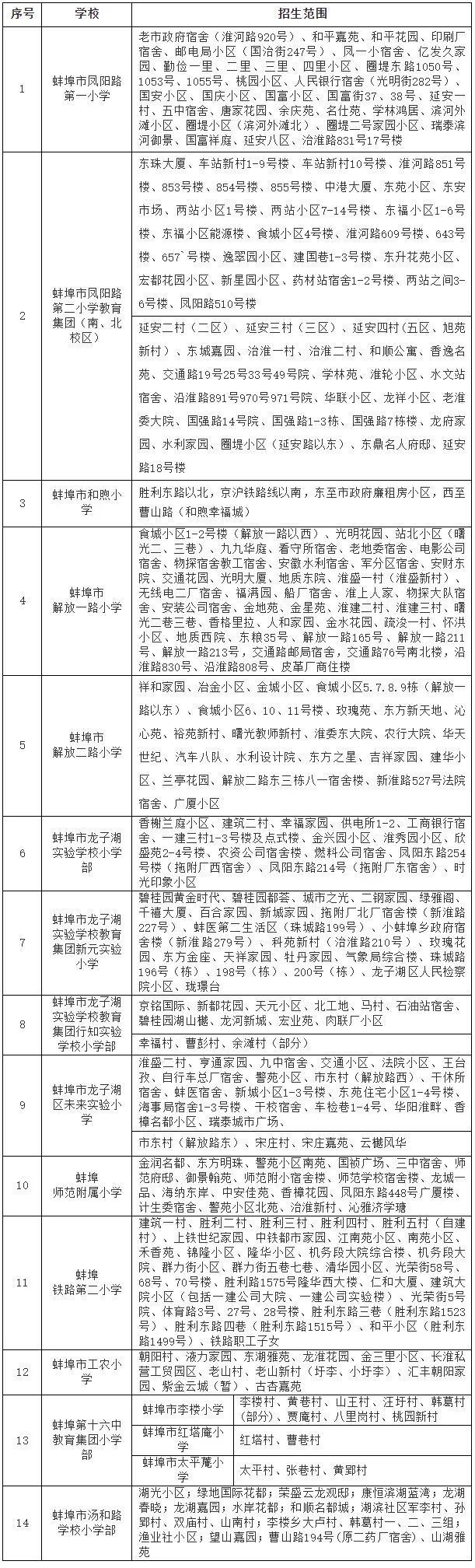 蚌埠琥珀新天地学区图片