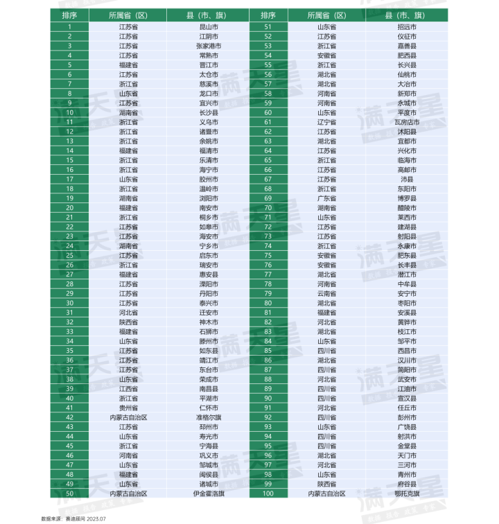 江阴人口_官方确定江苏8个中等城市!江阴位居第二,宜兴领先张家港(2)