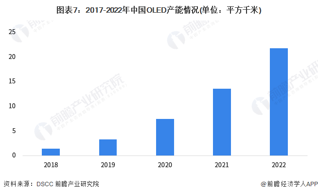 预见2023：《2023年中国面板行业全景图谱》(附市场现状、竞争格局和发展趋势等)_腾讯新闻