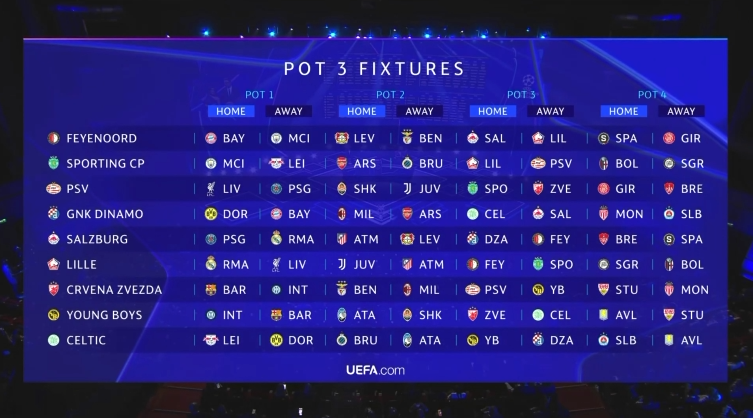 新赛制欧冠分组出炉:国米 巴黎下下签,巴萨又遇拜仁,利物浦遭遇皇马