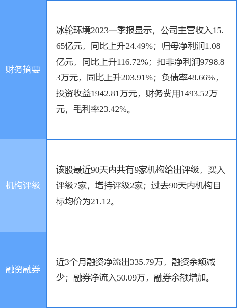 冰轮环境涨5.39%，东吴证券一个月前给出“买入”评级_腾讯新闻