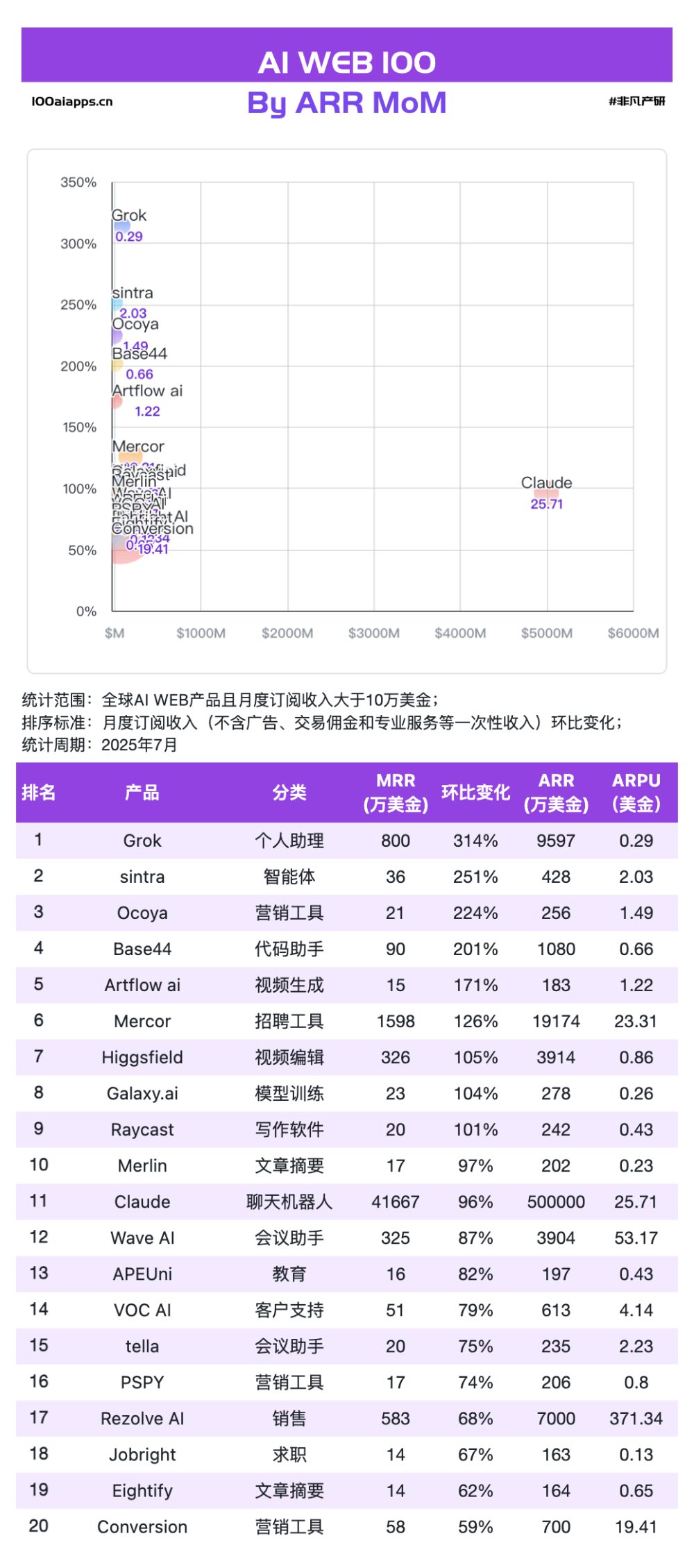 242 亿美元的真相：谁真正把 AI 流量变成了钱 · 原文图片 4