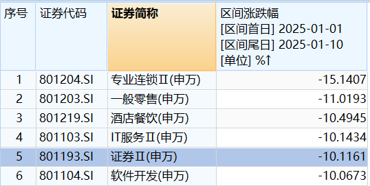 ETF盘中资讯|“旗手”奋力拉升，券商ETF（512000）逆转翻红！板块新年骤然转弱，基金经理火线解读_腾讯新闻