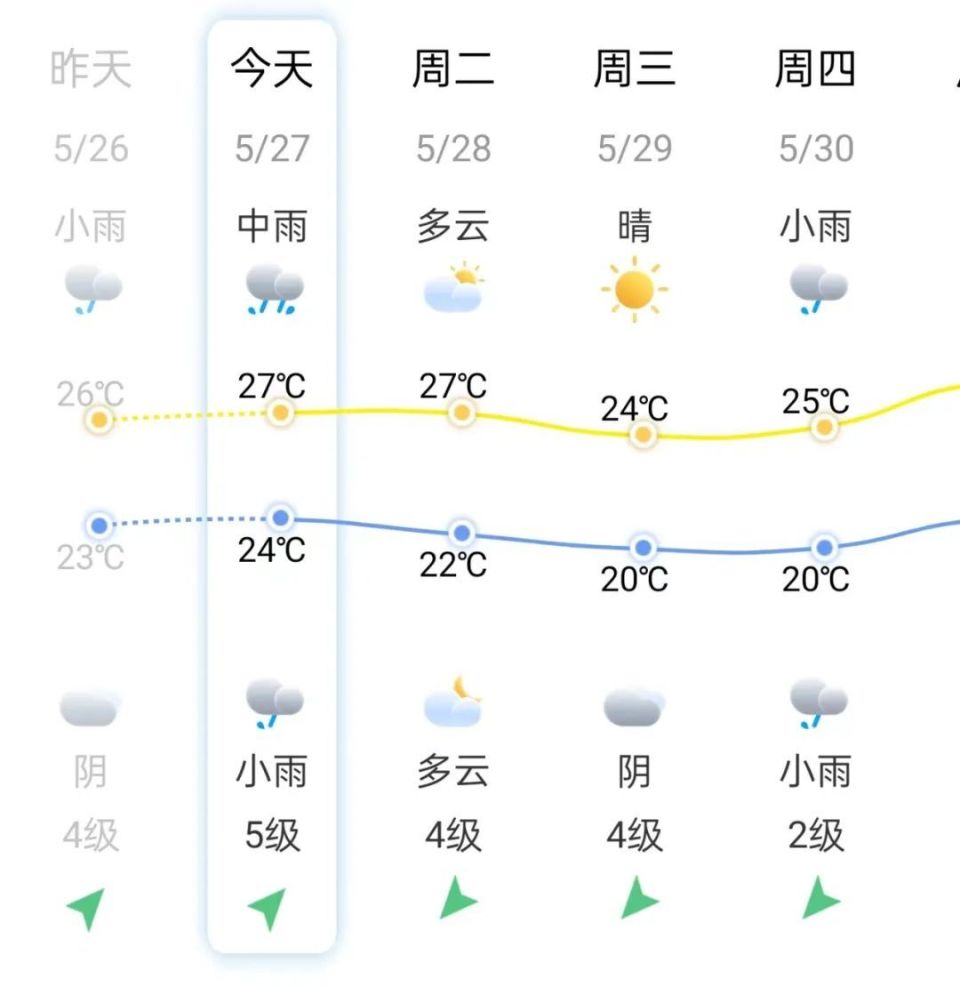 "艾云尼"或成超强台风!晋江天气将.