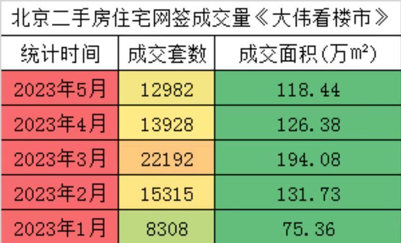 张大伟：一线城市二套房首付“认房认贷”政策有调整必要_腾讯新闻