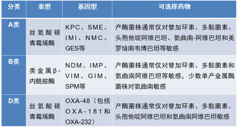 scap,hap/vap的诊治思维,流程与要点?