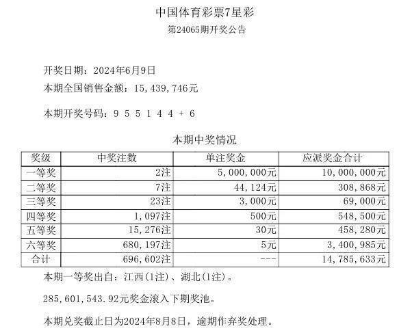 7星彩今晚开奖,湖北体彩在此提醒广大购彩者朋友,购买彩票后请务必