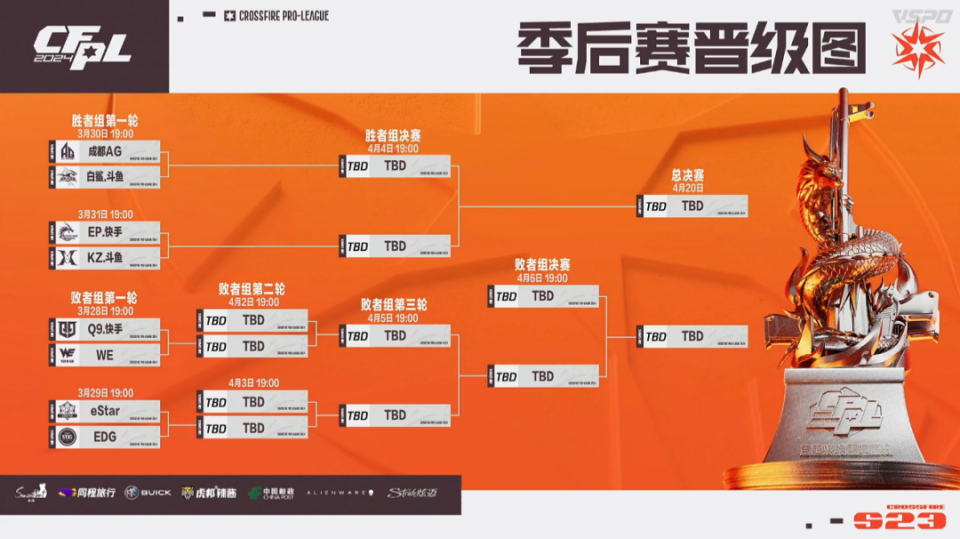 电竞周热点丨2024英雄联盟季中冠军赛信息公布;2024年《元梦之星》