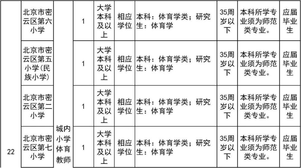 太疯狂了（六级成绩查询身份证号）六级成绩查询身份证号入口陕西 第44张