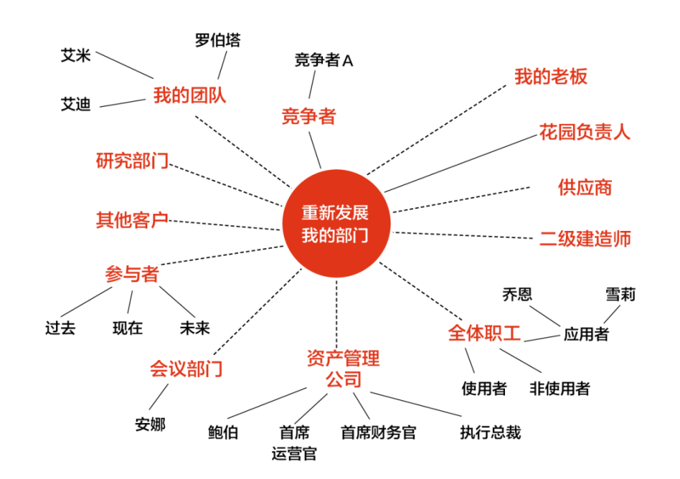 影响力思维导图高清图片