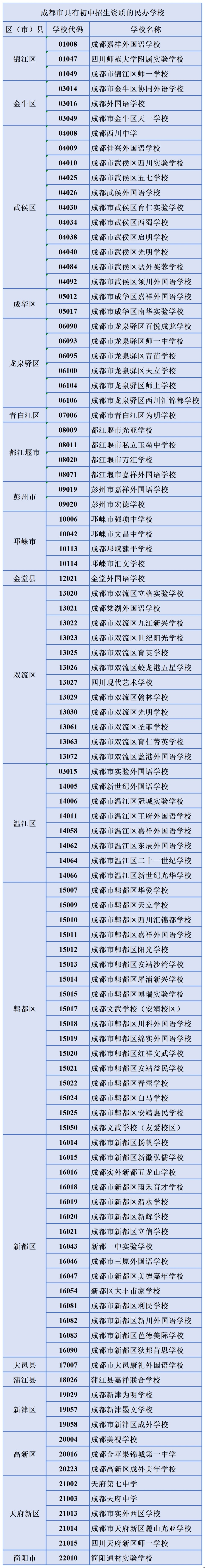 四川民办学校排名图片