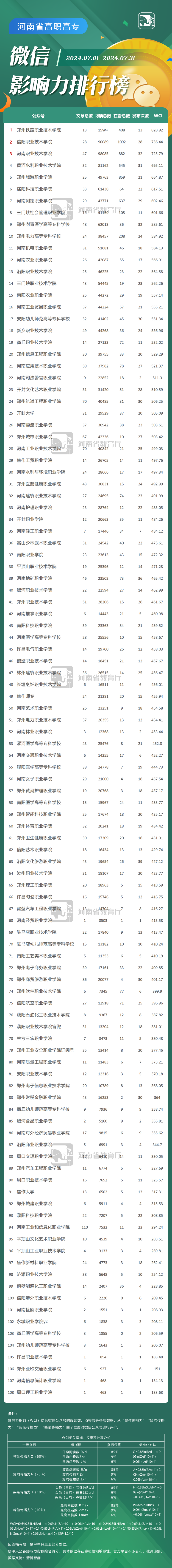 68.郑州铁路职业技术学院信阳职业技术学院,河