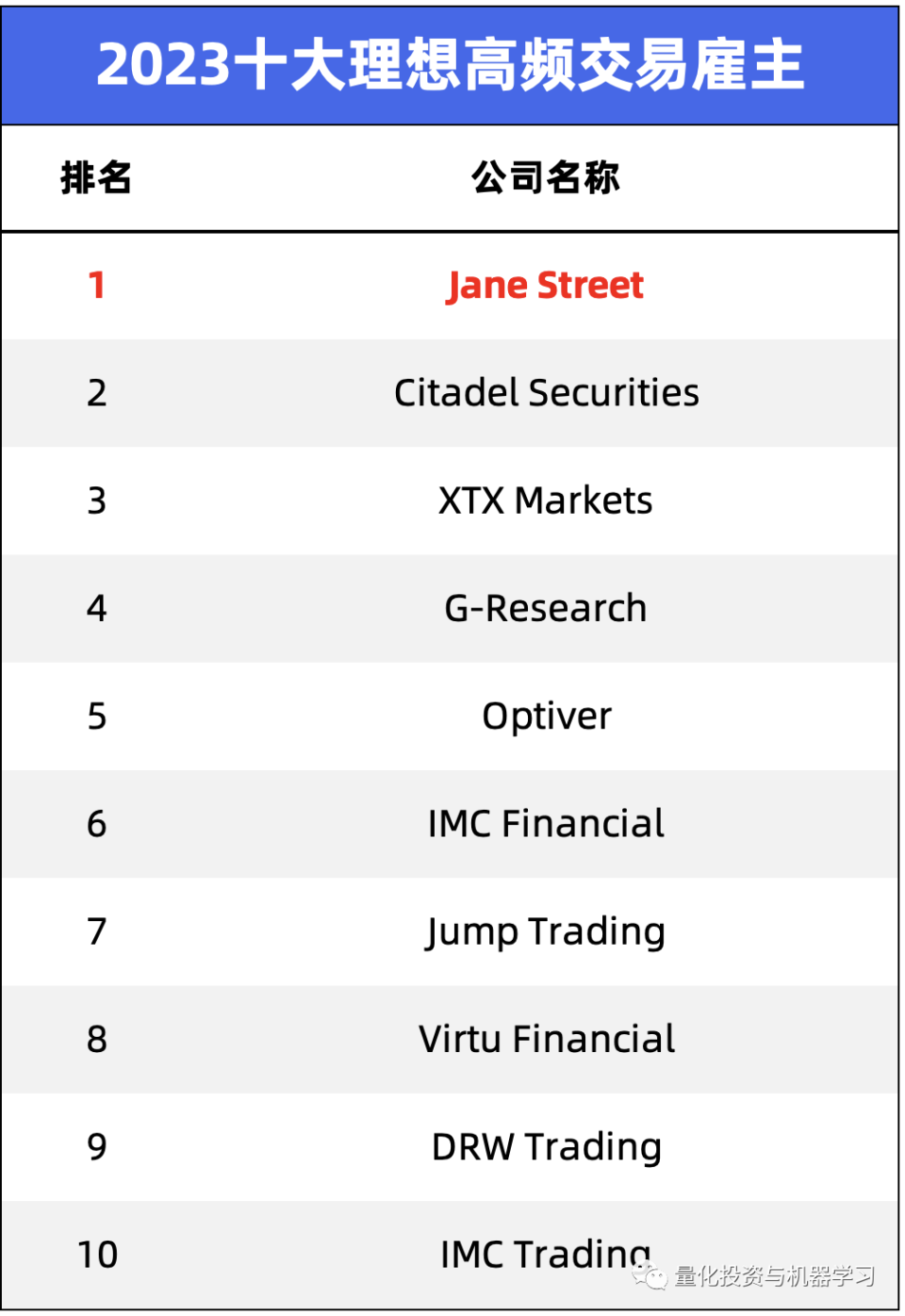 2023全球『钱多、氛围好』的对冲基金、高频交易公司榜单出炉！-腾讯新闻