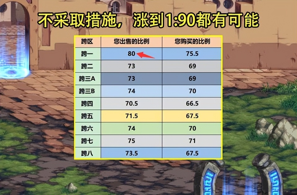 dnf看所有网站的比例_dnf游戏比例查询