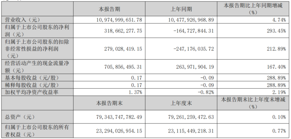 以價換量，欣旺達(dá)動力還能撐多久？