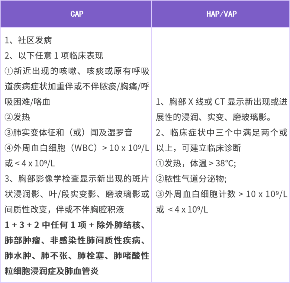 肿瘤治疗期间出现的肺部阴影,如何诊断与治疗?