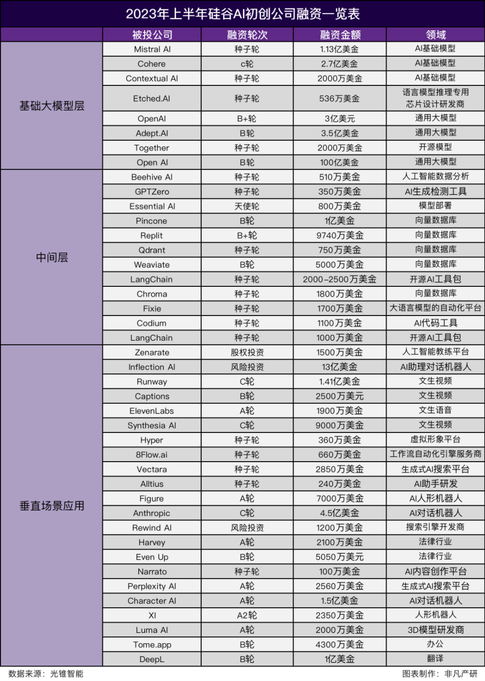 行业洞察 | 全球风险投资遇冷，AIGC赛道能否一枝独秀？ · 原文图片 4