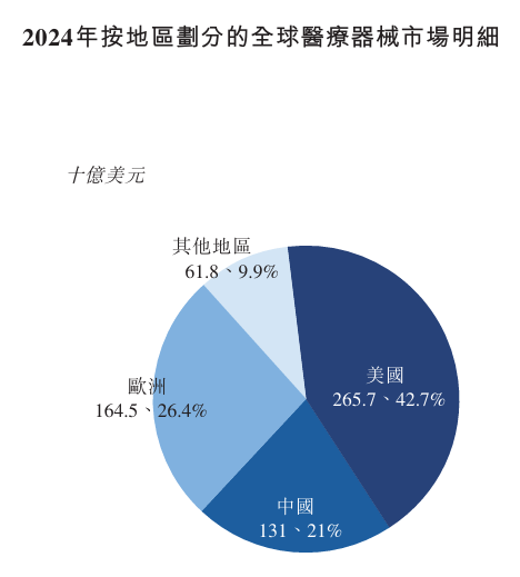 做家庭医疗器械怎么样新股消息 ｜ 可孚医疗二次递表港交所 在中国家用医疗器械企业中排名第二_https://www.jmylbn.com_新闻资讯_第7张