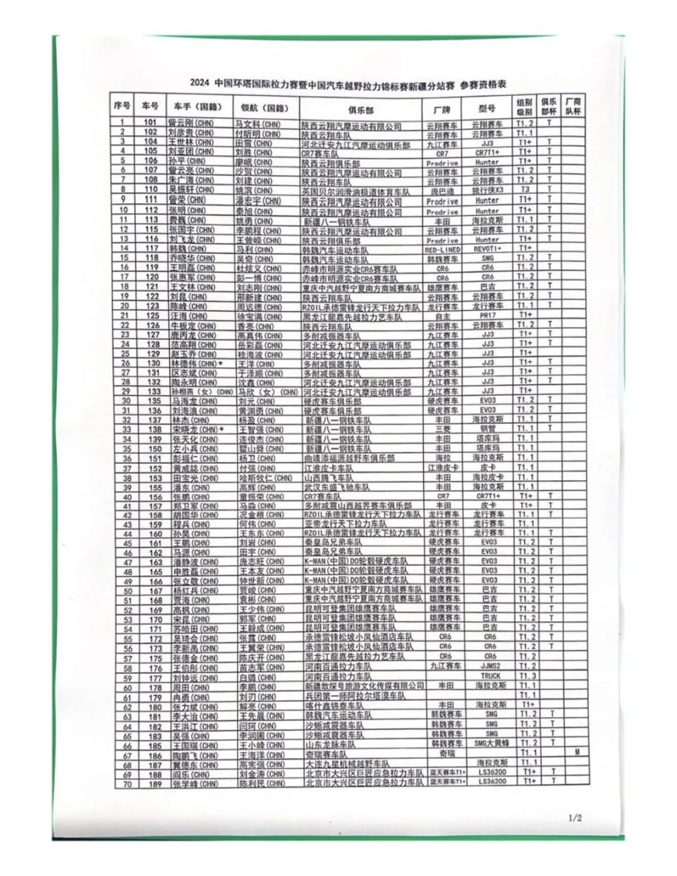 名单|2024环塔汽车组前瞻:t1 赛车或成主导力量  国