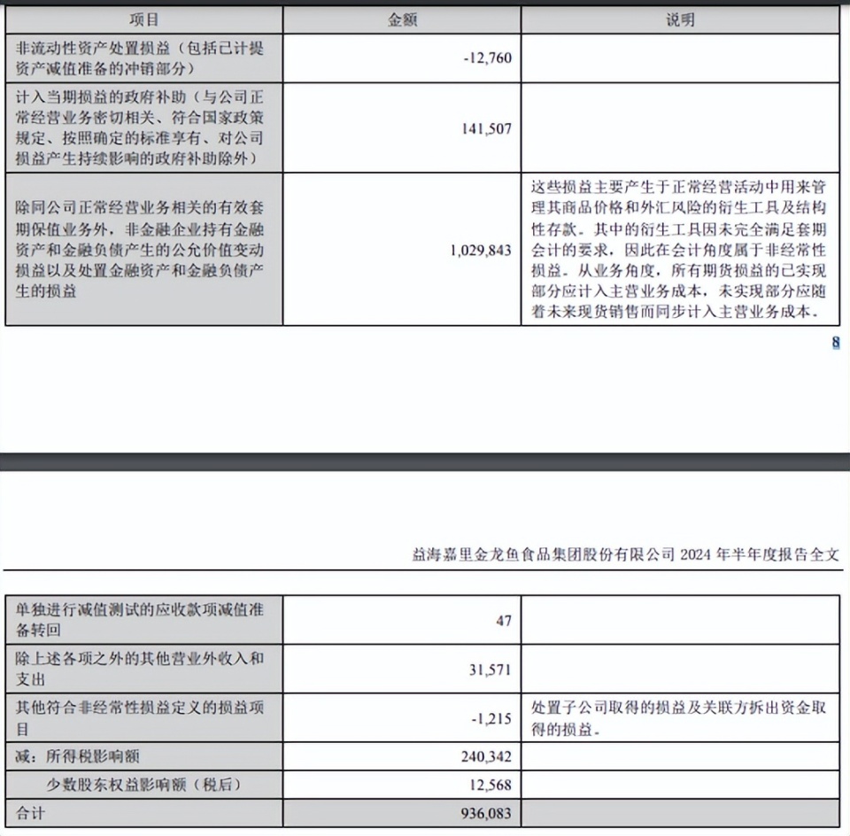 “油茅”跌落！金龍魚塌了又塌