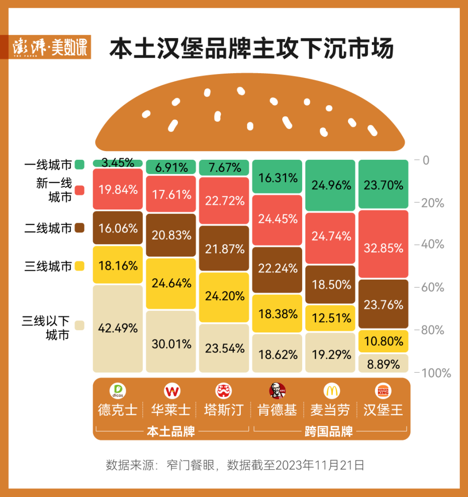 麦当劳看好中国业务,但它的对手早已不单是肯德基