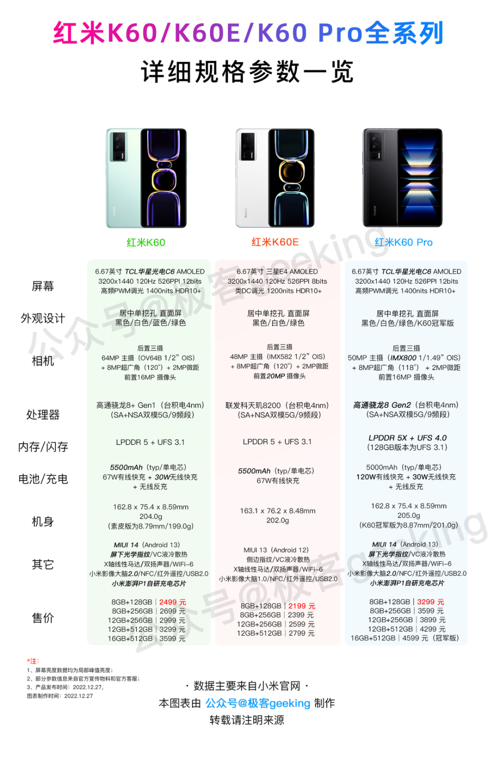 包括小米10和红米k30系列等18款机型(附刷机包下载)_腾讯新闻