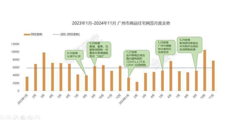 专家热议：广州楼市已现五大新变化，政策发力市场回稳_腾讯新闻