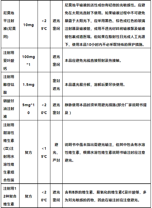 避光输液器有什么作用左氧氟沙星一定要「避光输注」吗？_https://www.jmylbn.com_新闻资讯_第6张