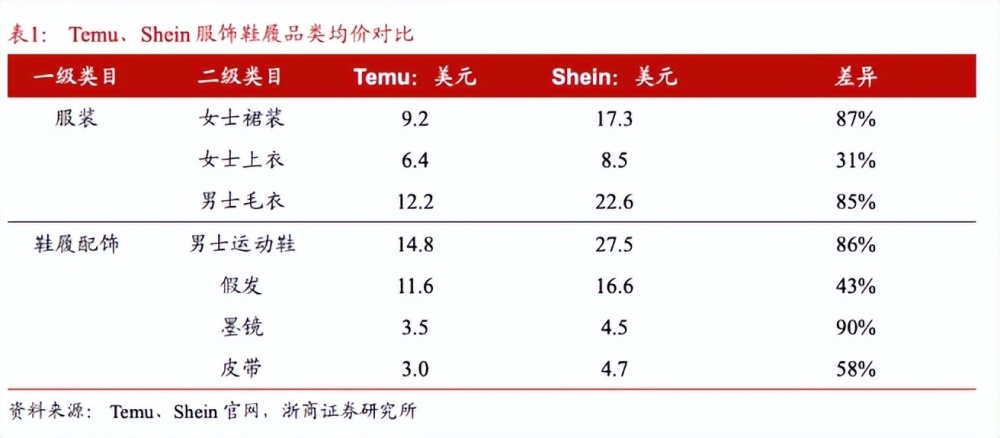 10个月估值蒸发2000亿，SHEIN危机才刚刚开始(图3)