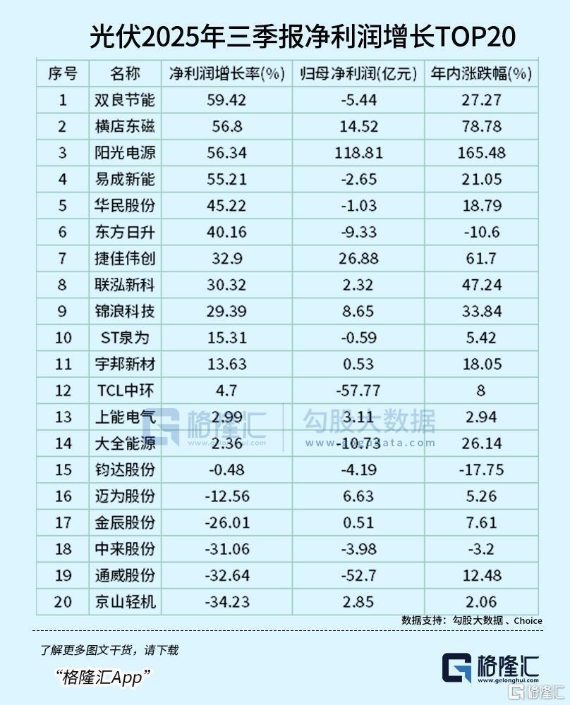 突发涨停潮！板块重回聚光灯下-腾讯新闻