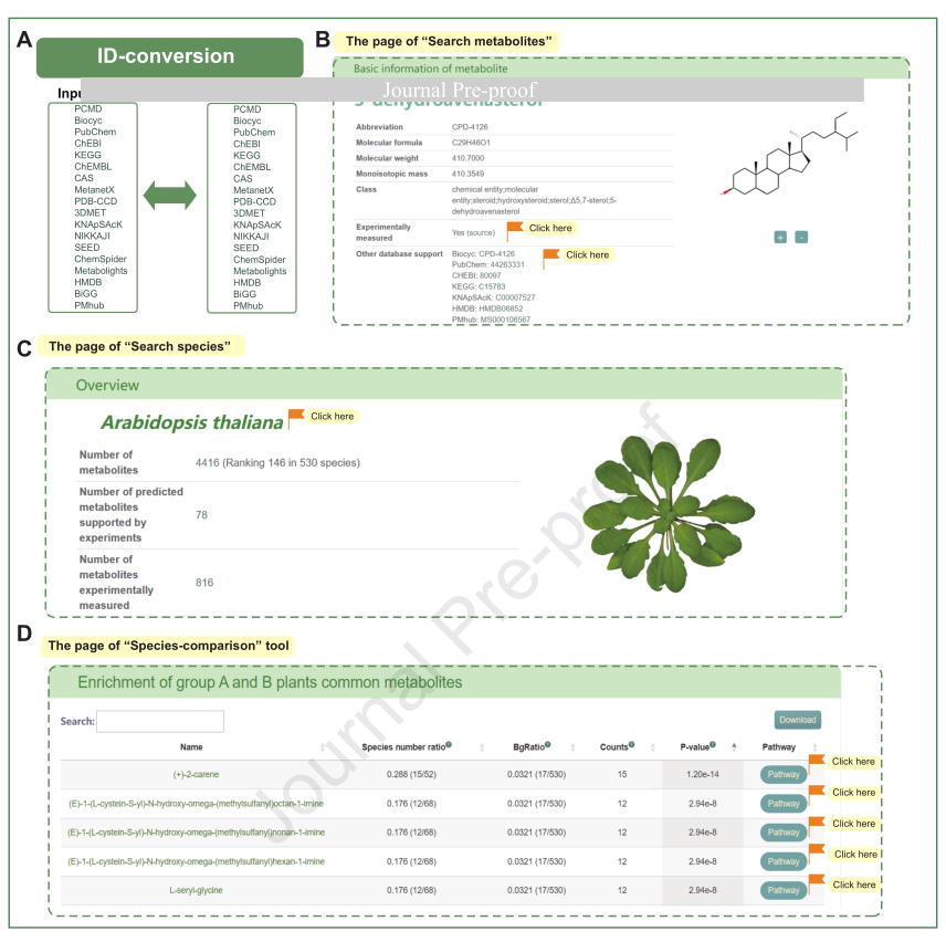 Plant Com | 华中农业大学生物信息团队构建PCMD: 530种植物种内和种间代谢分析的多层次比较数据库_腾讯新闻