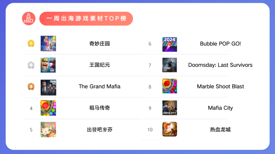 三七互娱拟一年四次分红,q1预计增长超25%;北京大厂撤销调整5个工作室