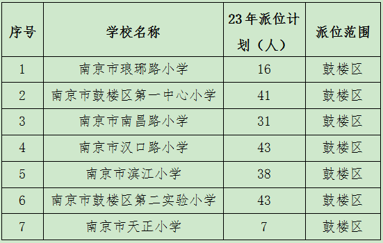 南師大二附中怎么樣_南師附中新城初中_南師江寧附中初中好嗎