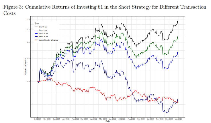 ChatGPT炒股大逆袭：挑战传统金融预测模型