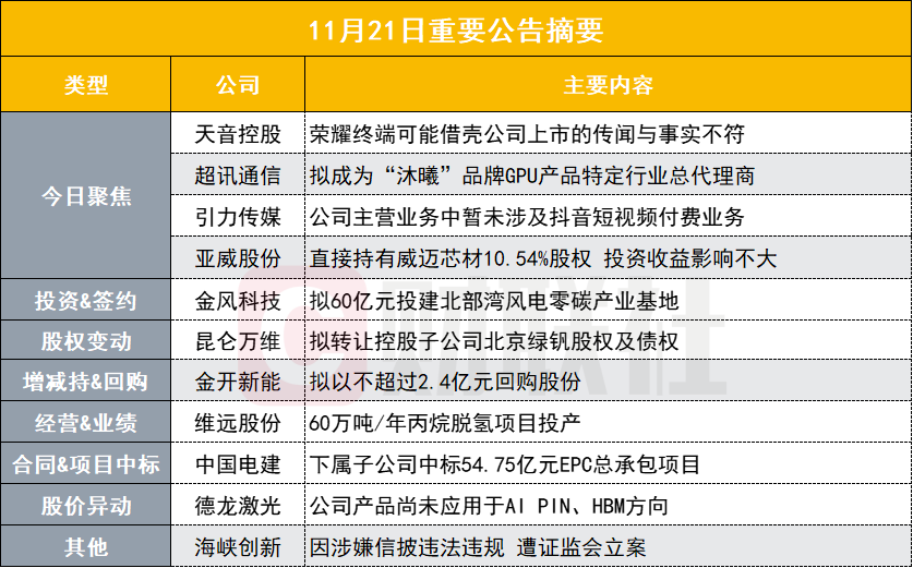 突發110億華為概念股公告澄清榮耀終端可能借殼公司上市的傳聞與事實