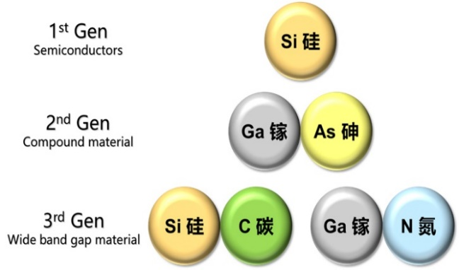 详解第三代半导体材料：碳化硅和氮化镓_腾讯新闻