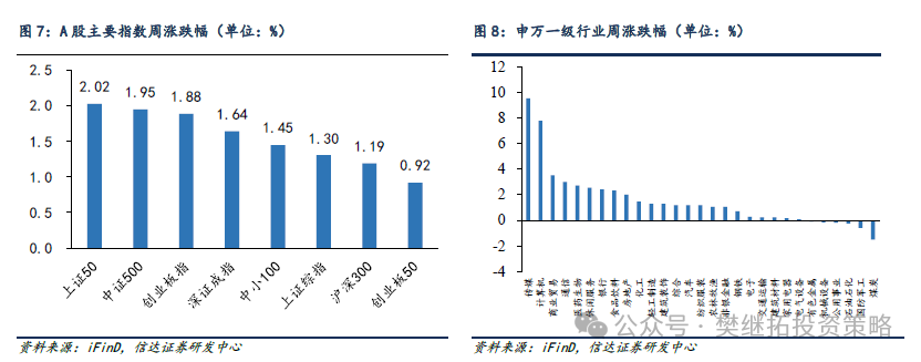 牛市第二波可能有三阶段 | 信达策略_腾讯新闻