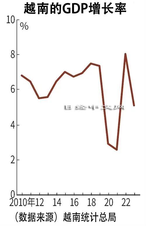 越南经济总量与深圳_广东深圳与越南历年GDP对比