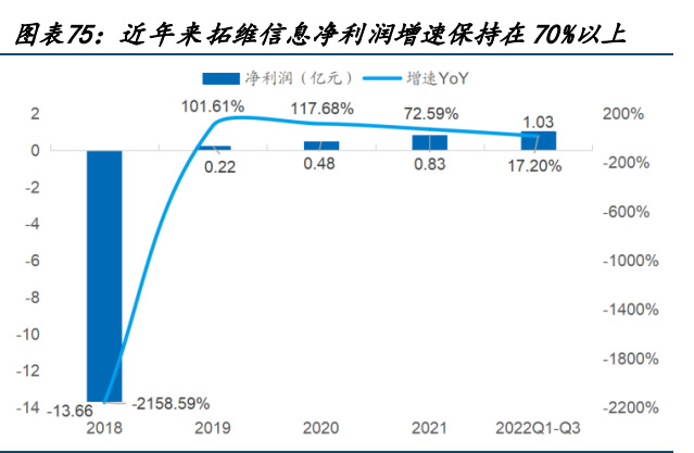 华为盘古大模型研究：盘古开天，AI落地插图16