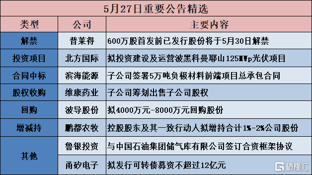 格隆汇公告精选︱中瑞股份:拟不超12亿元投建大圆柱