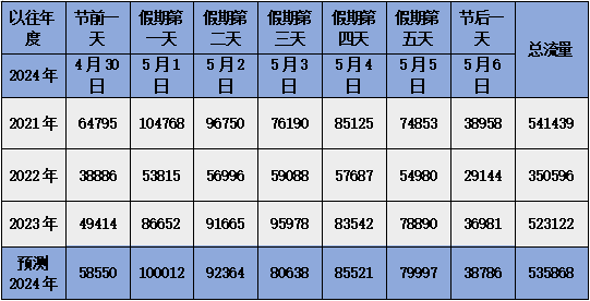 五一高速免费几天2021图片