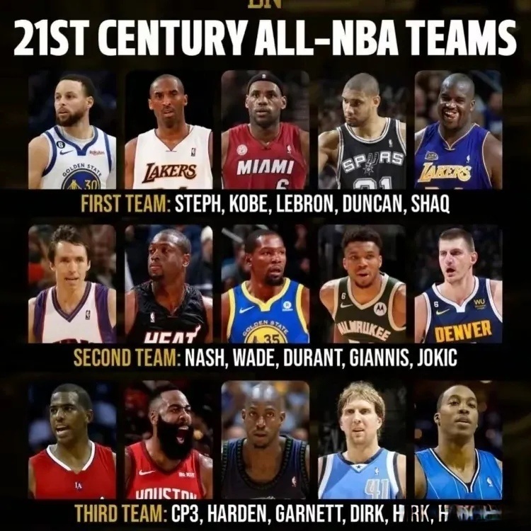 美国媒体发布21世纪第一 第二和第三阵容!科比一阵 哈登三阵