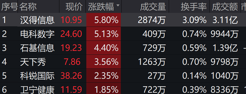 美亚柏科领跌近5云计算etf516510近3个交易日获资金净流入