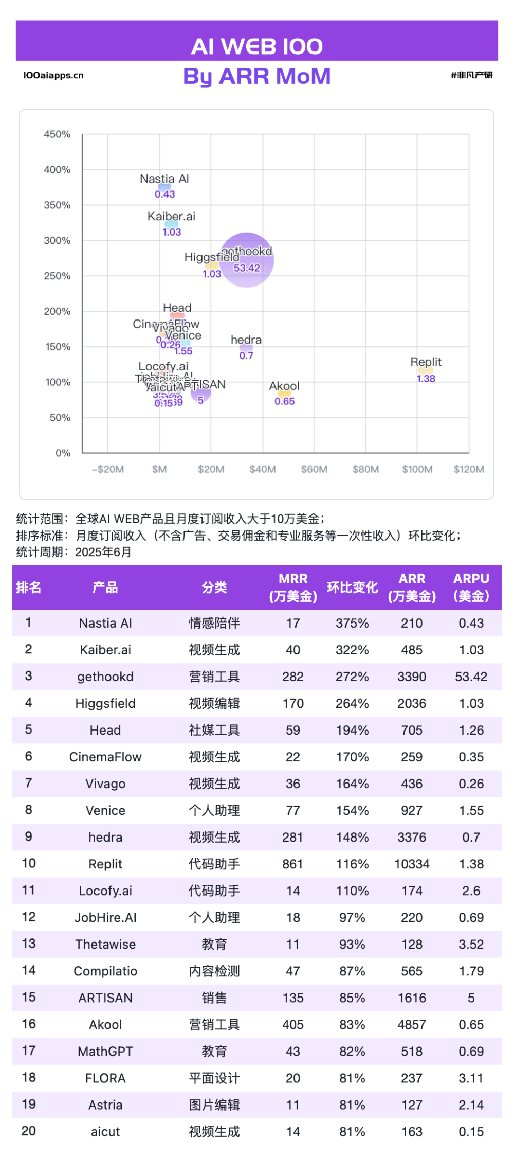 告别“大而全”！6月新趋势：那些“小而精”的AI应用悄悄逆袭上位 · 原文图片 2