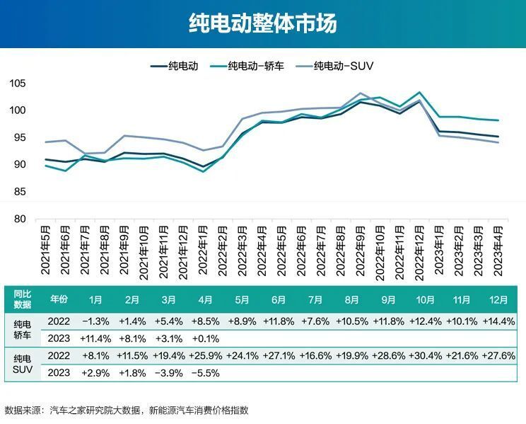 电动汽车降价（新能源车已开启降价空间）