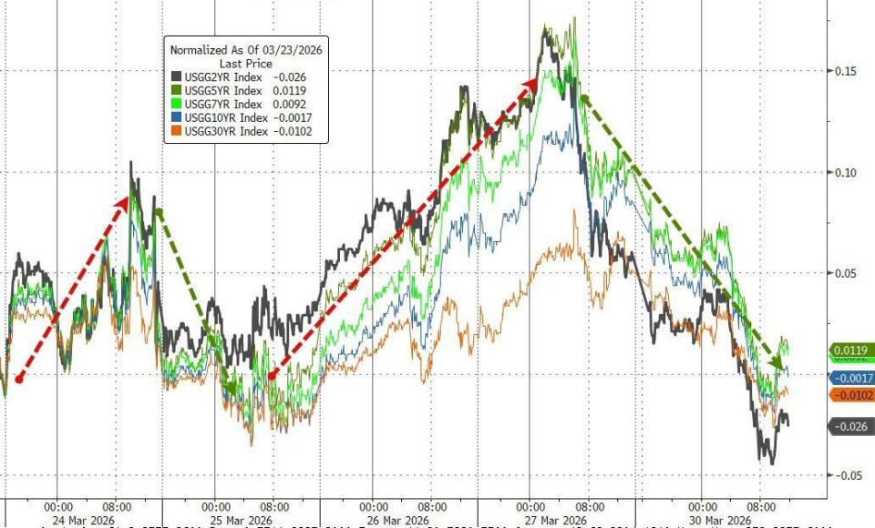 ������һϯ�� �����г�����Ԥ��180����ת