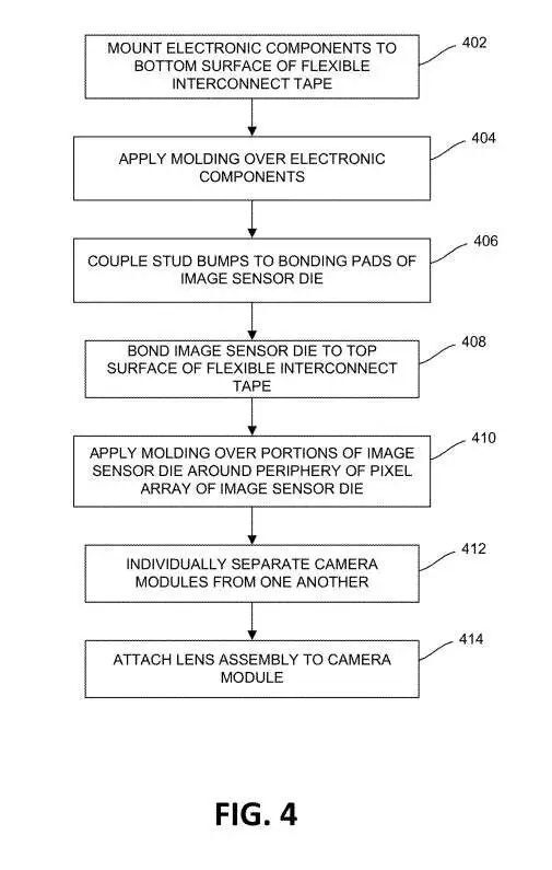 meta ar/vr专利提出减少现有摄像头模块的物理封装尺寸