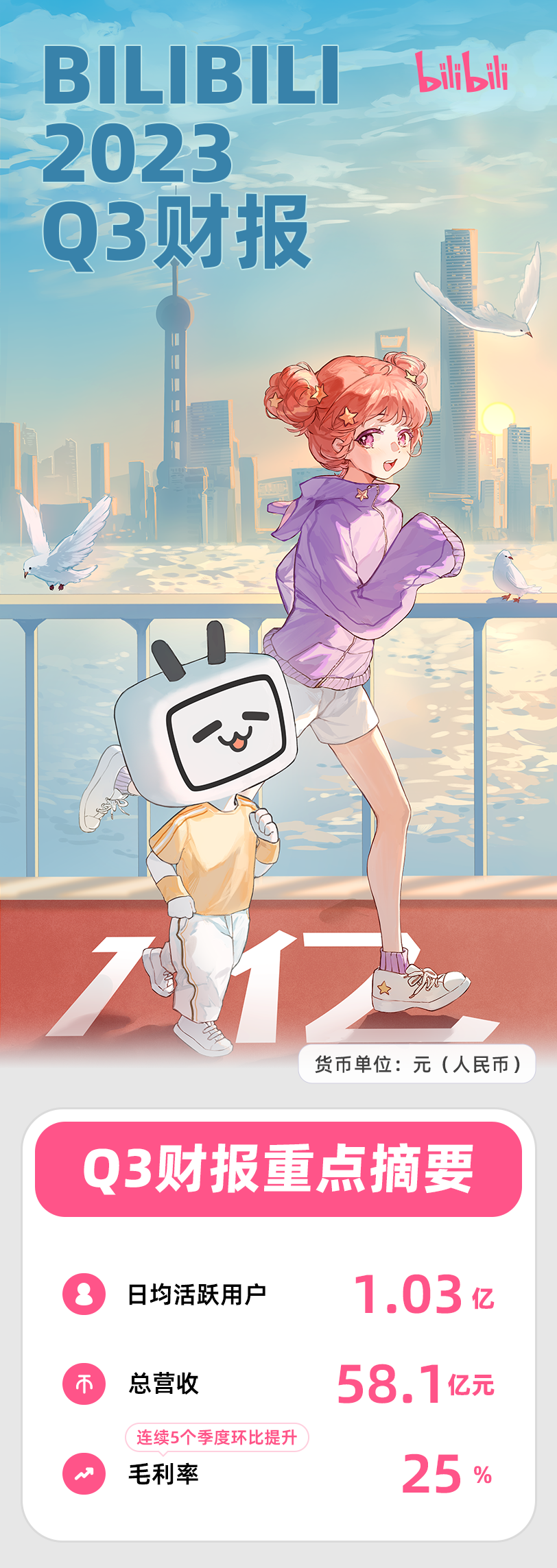 B站用户人群分析报告2023 - 腾讯云开发者社区-腾讯云