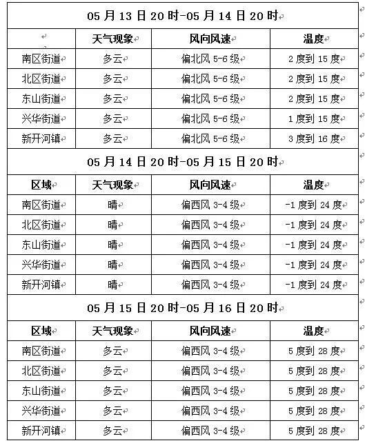【气象】满洲里未来三日天气预报